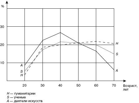 Евгений Ильин - Психология творчества, креативности, одаренности