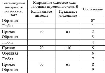 Евгений Костенко - Сварочные работы: Практическое пособие для электрогазосварщика