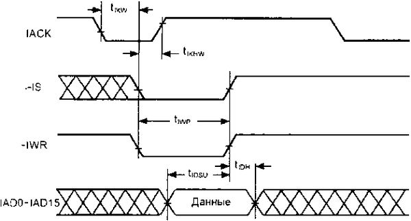 Олег Вальпа - Разработка устройств на основе цифровых сигнальных процессоров...
