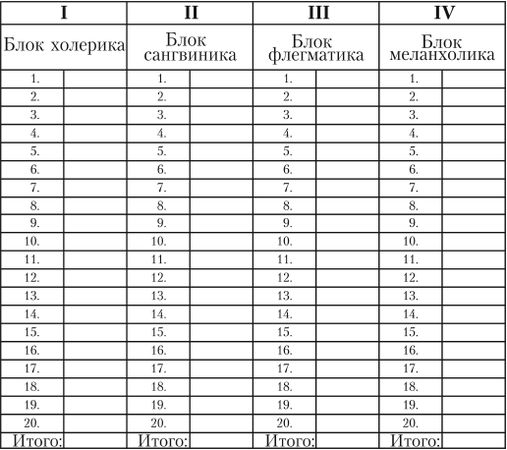 Марина Берендеева - Как успевать все. Пособие по управлению временем
