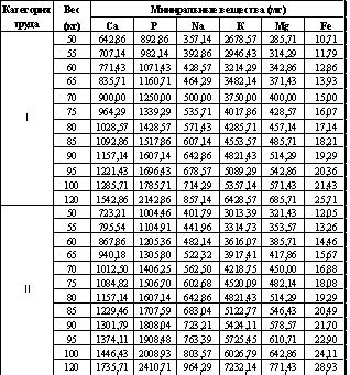 Владимир Шемшук - Встреча с Кощеем Бессмертным. Практика бессмертия
