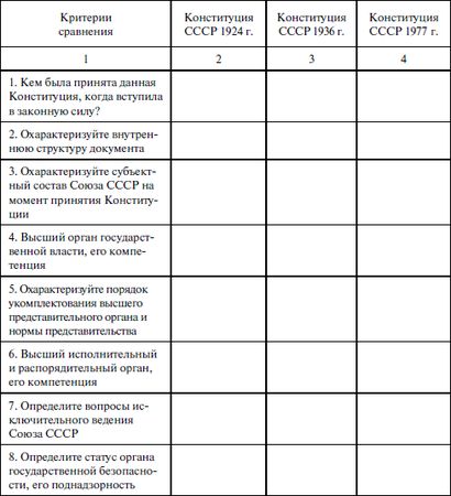 Алла Тимофеева - История государства и права России