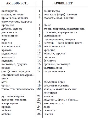 Екатерина Данилова, Олег Кильдишев - Управляя мужчиной - управляешь жизнью