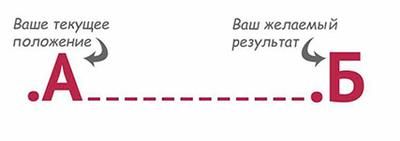 Вся правда о личной силе. Как стать...