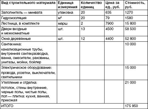 Юрий Казаков - Обустройство и ремонт дома быстро и дешево. Коммуникации и...