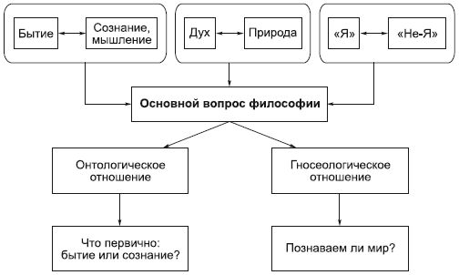 Алексей Машенцев, Виктор Ильин - Философия в схемах и комментариях