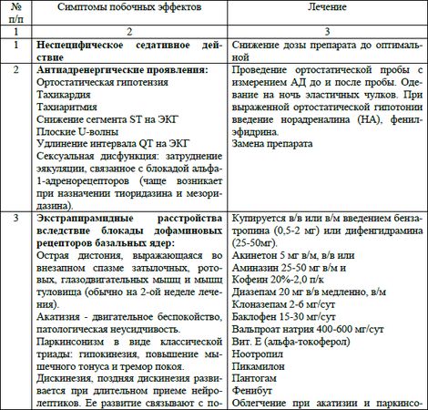 Елена Аладышева, Олег Сыропятов и др. - Основы психофармакотерапии: пособие для...
