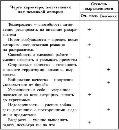 Ольга Зыкина - Немецкая овчарка