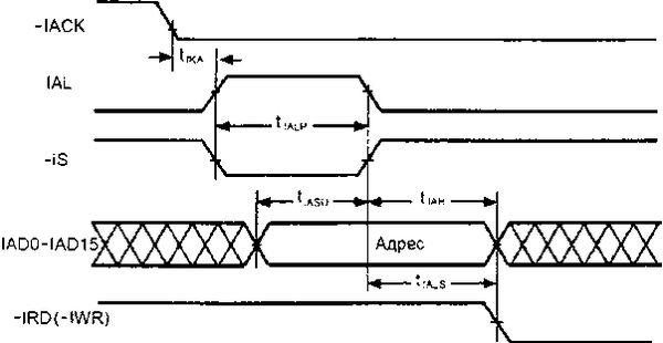 Олег Вальпа - Разработка устройств на основе цифровых сигнальных процессоров...