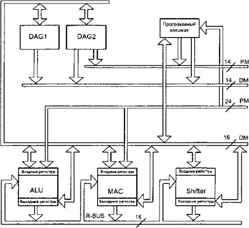 Олег Вальпа - Разработка устройств на основе цифровых сигнальных процессоров...