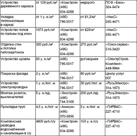 Юрий Казаков - Обустройство и ремонт дома быстро и дешево. Коммуникации и...