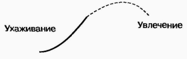 Ицхак Адизес - Управление жизненным циклом корпорации