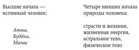 Уильям Джадж - Океан теософии (сборник)
