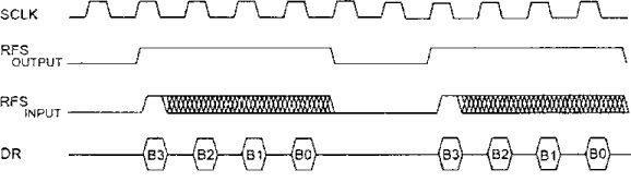 Олег Вальпа - Разработка устройств на основе цифровых сигнальных процессоров...