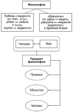 Алексей Машенцев, Виктор Ильин - Философия в схемах и комментариях