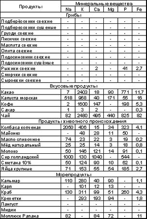 Владимир Шемшук - Встреча с Кощеем Бессмертным. Практика бессмертия