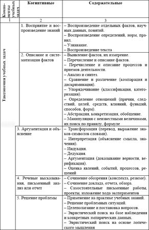 Лилия Сударчикова - Введение в основы педагогического мастерства. Учебное пособие