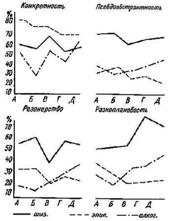 Блюма Зейгарник - Патопсихология