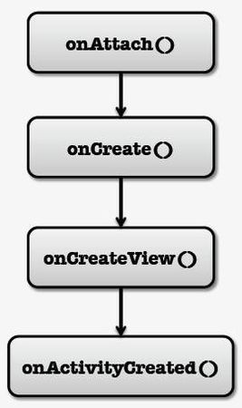 Евгений Сенько - Программирование приложений для мобильных устройств под...