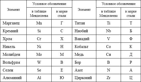 Евгений Костенко - Сварочные работы: Практическое пособие для электрогазосварщика