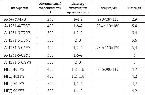 Евгений Костенко - Сварочные работы: Практическое пособие для электрогазосварщика