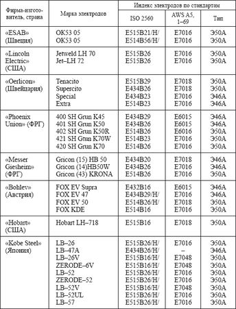Евгений Костенко - Сварочные работы: Практическое пособие для электрогазосварщика