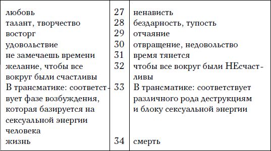Екатерина Данилова, Олег Кильдишев - Управляя мужчиной - управляешь жизнью