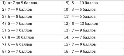 Людмила Маширина - Жить в мире и согласии с собой и другими