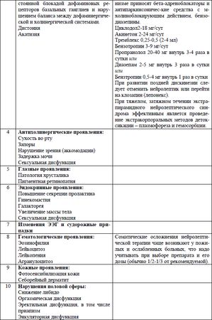 Елена Аладышева, Олег Сыропятов и др. - Основы психофармакотерапии: пособие для...