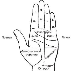 Теодор Шварц - Тайное знание. Секреты нумерологии, хиромантии, астрологии, гаданий