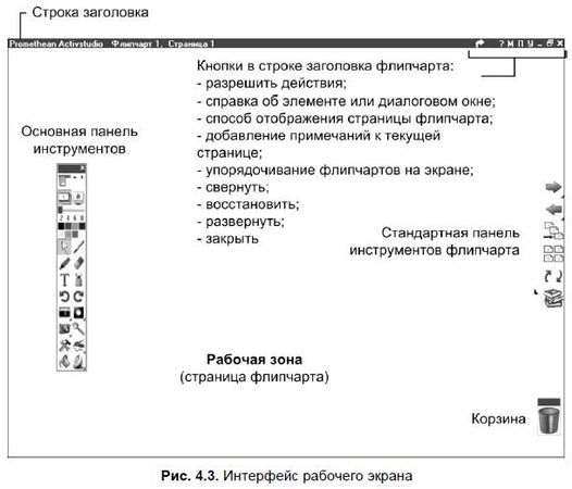М. Горюнова, Т. Семенова и др. - Интерактивные доски и их использование в...