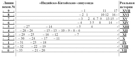 Дмитрий Калюжный, Сергей Валянский - Другая история Средневековья. От древности...