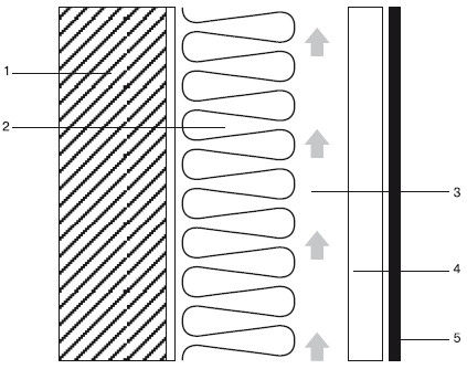 Юрий Казаков - Обустройство и ремонт дома быстро и дешево. Коммуникации и...