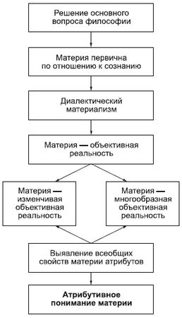 Алексей Машенцев, Виктор Ильин - Философия в схемах и комментариях