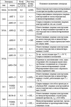 Евгений Костенко - Сварочные работы: Практическое пособие для электрогазосварщика