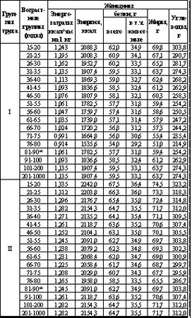 Владимир Шемшук - Встреча с Кощеем Бессмертным. Практика бессмертия