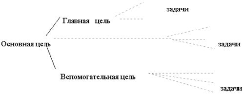 Денис Шевчук - Правовое обеспечение предпринимательства