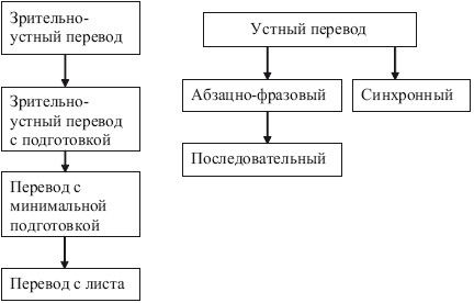 Коллектив авторов, Елена Князева и др. - Переводоведческая лингводидактика:...