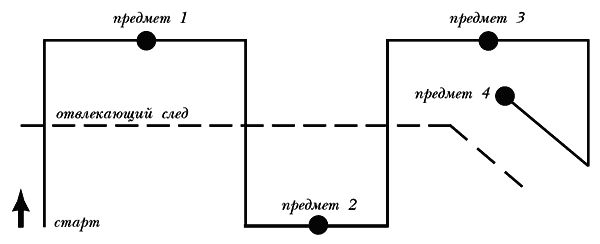 Ольга Зыкина - Немецкая овчарка