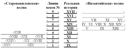 Дмитрий Калюжный, Сергей Валянский - Другая история Средневековья. От древности...