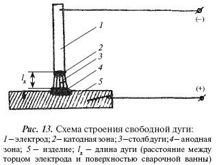 Евгений Костенко - Сварочные работы: Практическое пособие для электрогазосварщика