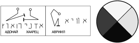 Практическая магия современной ведьмы....