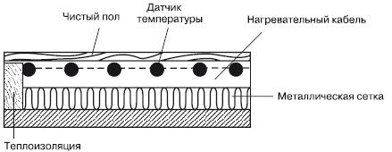 Юрий Казаков - Обустройство и ремонт дома быстро и дешево. Коммуникации и...