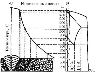 Евгений Костенко - Сварочные работы: Практическое пособие для электрогазосварщика