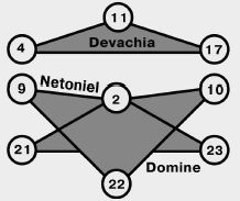 Дарья Миронова - Практическая магия современной ведьмы. Обряды, ритуалы, пророчества