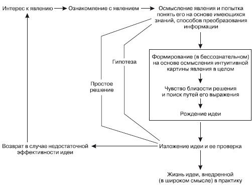 Евгений Ильин - Психология творчества, креативности, одаренности