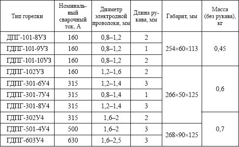 Евгений Костенко - Сварочные работы: Практическое пособие для электрогазосварщика