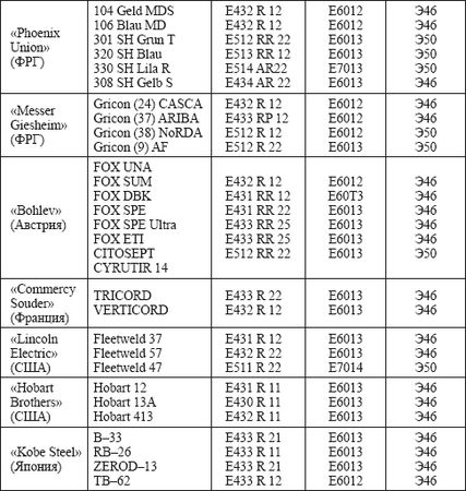 Евгений Костенко - Сварочные работы: Практическое пособие для электрогазосварщика
