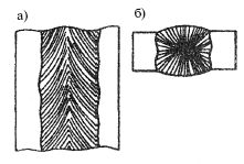 Сварочные работы: Практическое пособие...