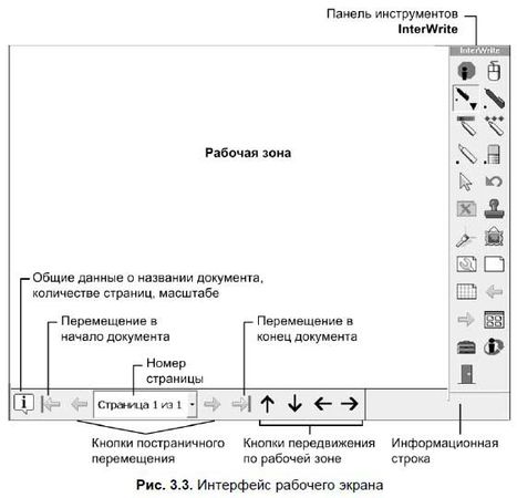 М. Горюнова, Т. Семенова и др. - Интерактивные доски и их использование в...